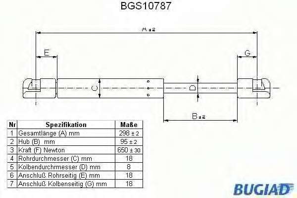 Газовая пружина, крышка багажник