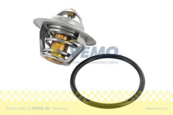 Термостат, охлаждающая жидкость