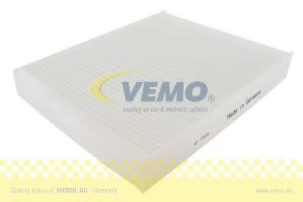 Фильтр, воздух во внутренном пространстве