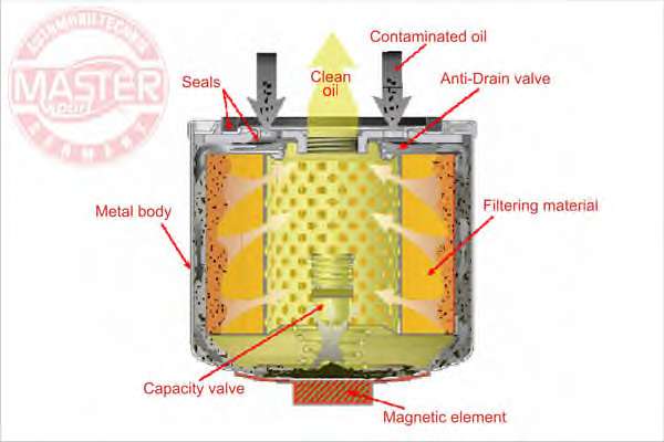Масляный фильтр