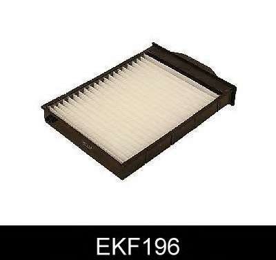 Фильтр, воздух во внутренном пространстве