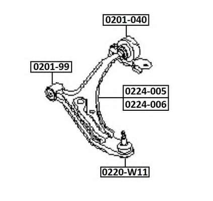 Несущий / направляющий шарнир