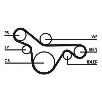 Поликлиновой ременный комплект