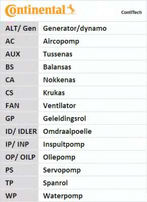 Ременный шкив, коленчатый вал