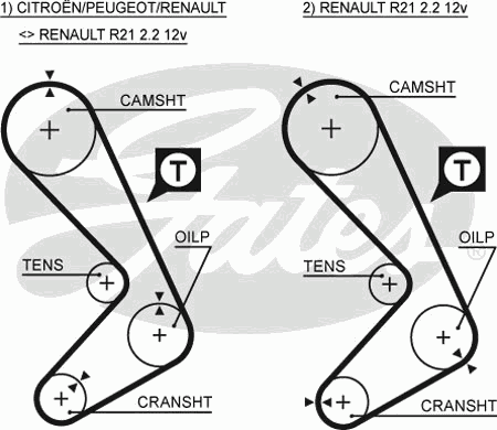 Ремень ГРМ Renault Trafic 2.2 -98 