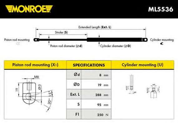 Газовая пружина, крышка багажник