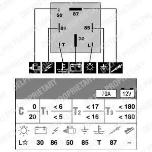 Блок управления, время накаливания