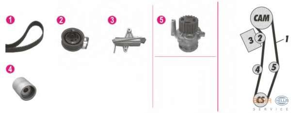 Водяной насос + комплект зубчатого ремня