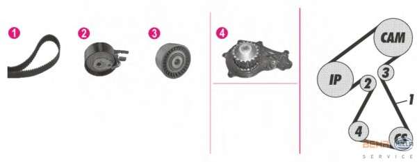 Водяной насос + комплект зубчатого ремня